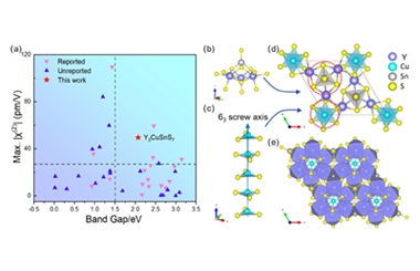 Computer-aided search and targeted synthesis of infrared nonlinear optical materials in tin-containing sulfides 2026.100885